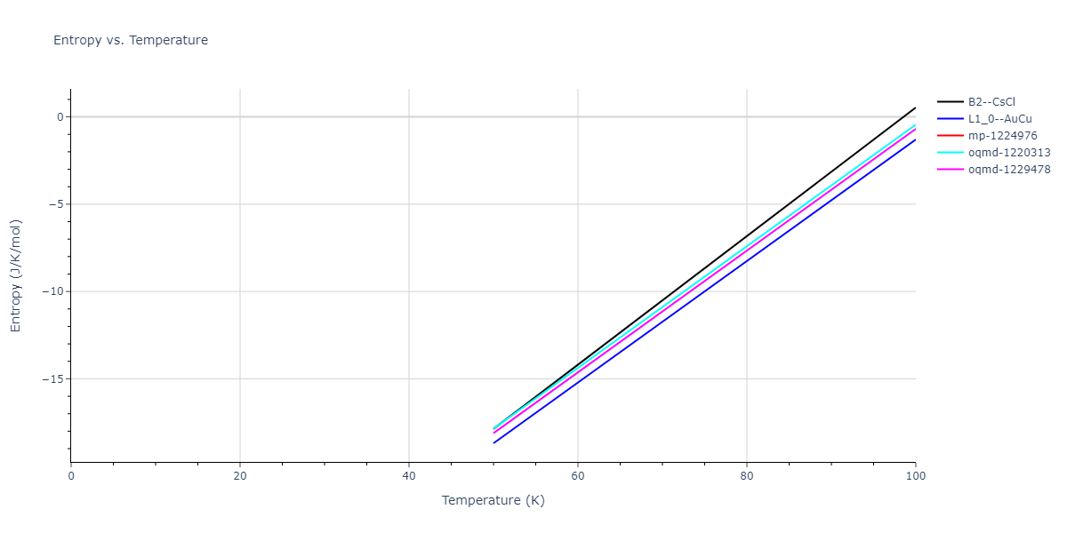 2018--Zhou-X-W--Fe-Ni-Cr--LAMMPS--ipr1/mdthermo.FeNi.S