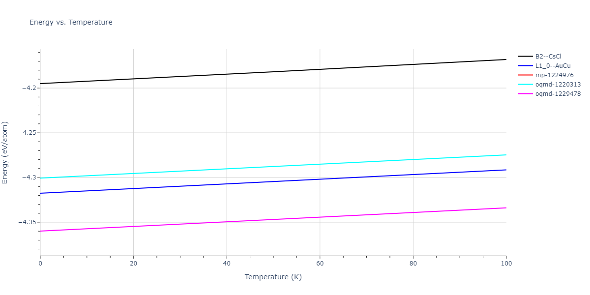 2018--Zhou-X-W--Fe-Ni-Cr--LAMMPS--ipr1/mdthermo.FeNi.U