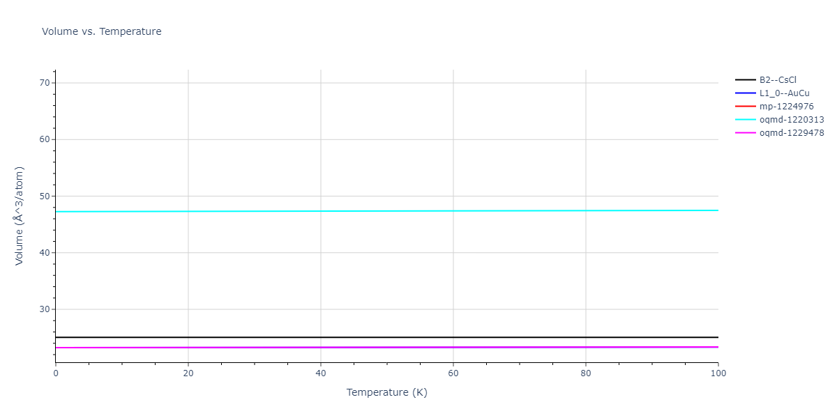 2018--Zhou-X-W--Fe-Ni-Cr--LAMMPS--ipr1/mdthermo.FeNi.V