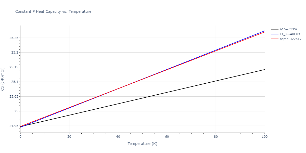 2018--Zhou-X-W--Fe-Ni-Cr--LAMMPS--ipr1/mdthermo.FeNi3.Cp