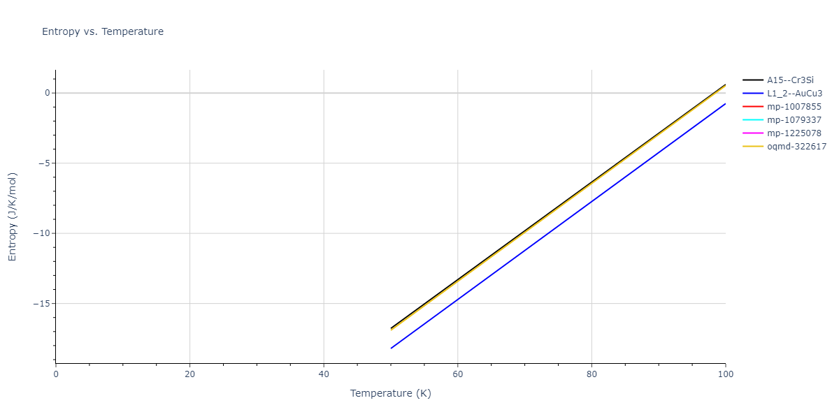 2018--Zhou-X-W--Fe-Ni-Cr--LAMMPS--ipr1/mdthermo.FeNi3.S