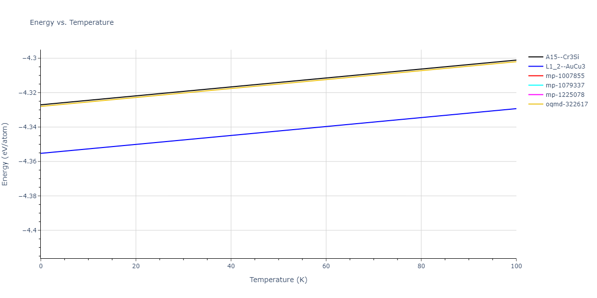2018--Zhou-X-W--Fe-Ni-Cr--LAMMPS--ipr1/mdthermo.FeNi3.U