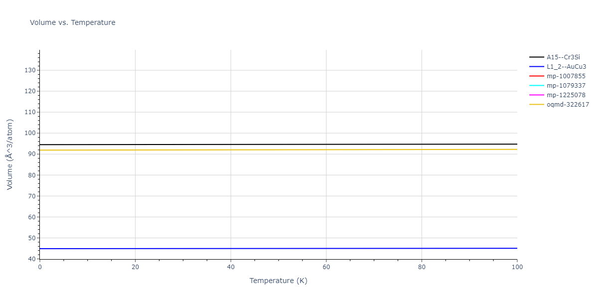 2018--Zhou-X-W--Fe-Ni-Cr--LAMMPS--ipr1/mdthermo.FeNi3.V