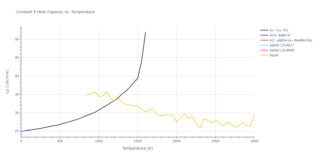 2018--Zhou-X-W--Fe-Ni-Cr--LAMMPS--ipr1/mdthermo.Ni.Cp