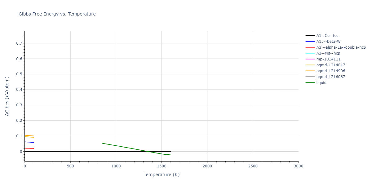 2018--Zhou-X-W--Fe-Ni-Cr--LAMMPS--ipr1/mdthermo.Ni.G