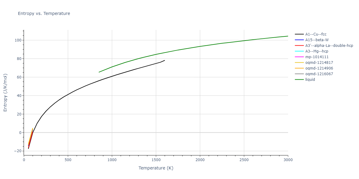 2018--Zhou-X-W--Fe-Ni-Cr--LAMMPS--ipr1/mdthermo.Ni.S