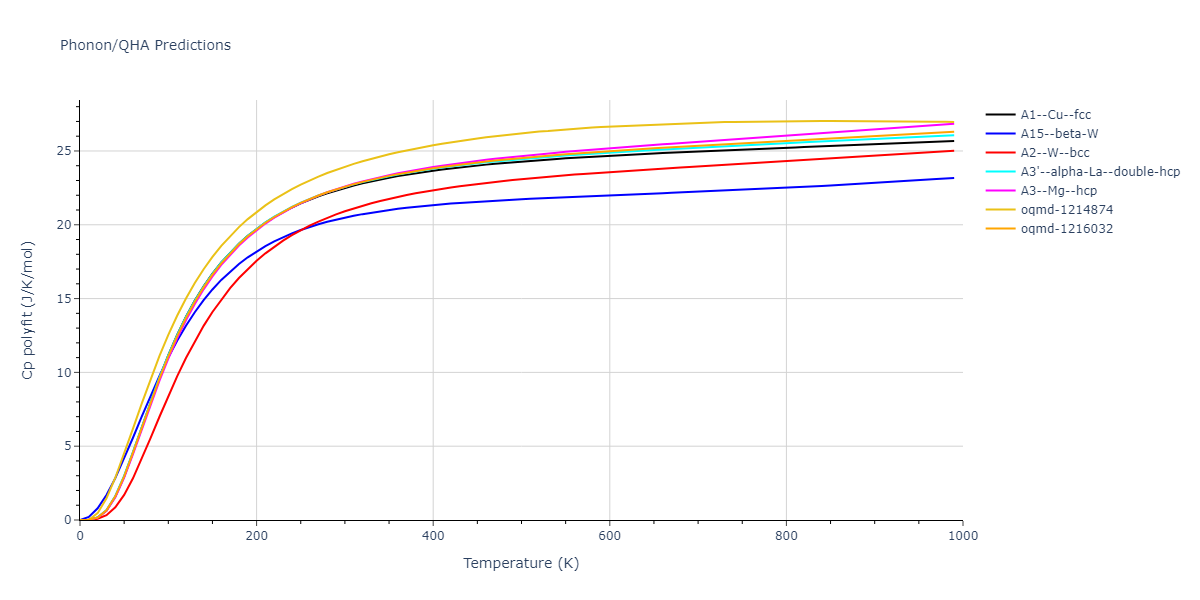 2018--Zhou-X-W--Fe-Ni-Cr--LAMMPS--ipr1/phonon.Cr.Cp-poly.png