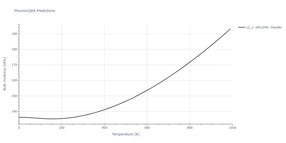 2018--Zhou-X-W--Fe-Ni-Cr--LAMMPS--ipr1/phonon.Cr2FeNi.B.png