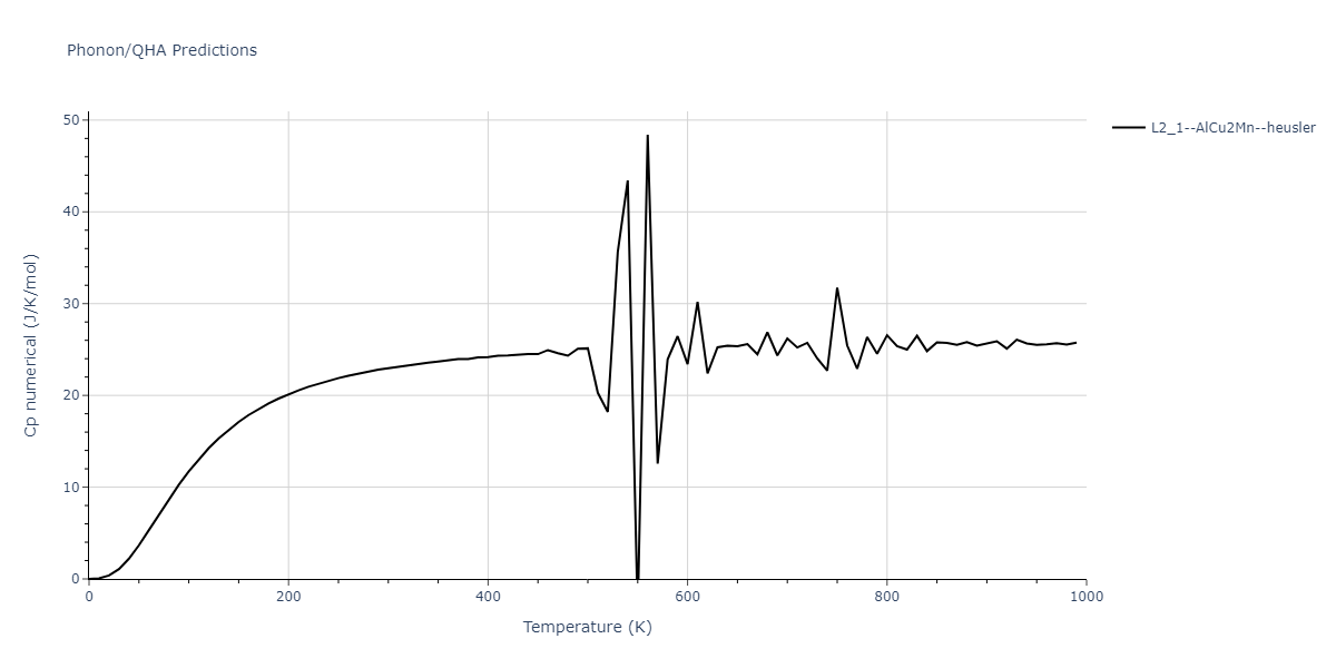 2018--Zhou-X-W--Fe-Ni-Cr--LAMMPS--ipr1/phonon.Cr2FeNi.Cp-num.png