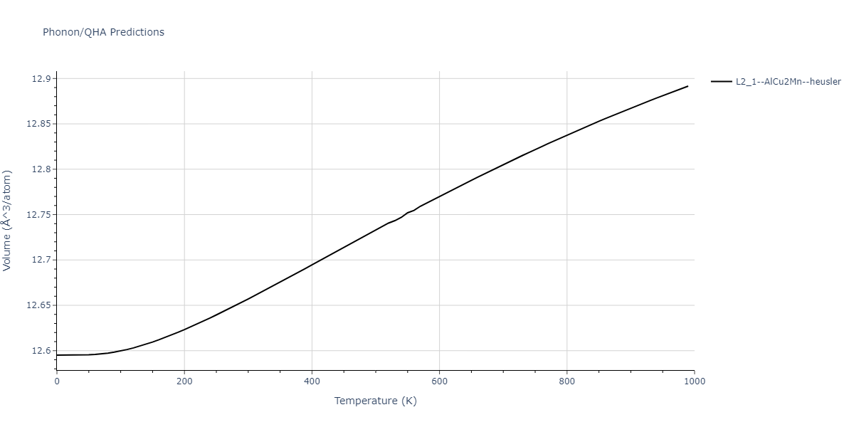 2018--Zhou-X-W--Fe-Ni-Cr--LAMMPS--ipr1/phonon.Cr2FeNi.V.png