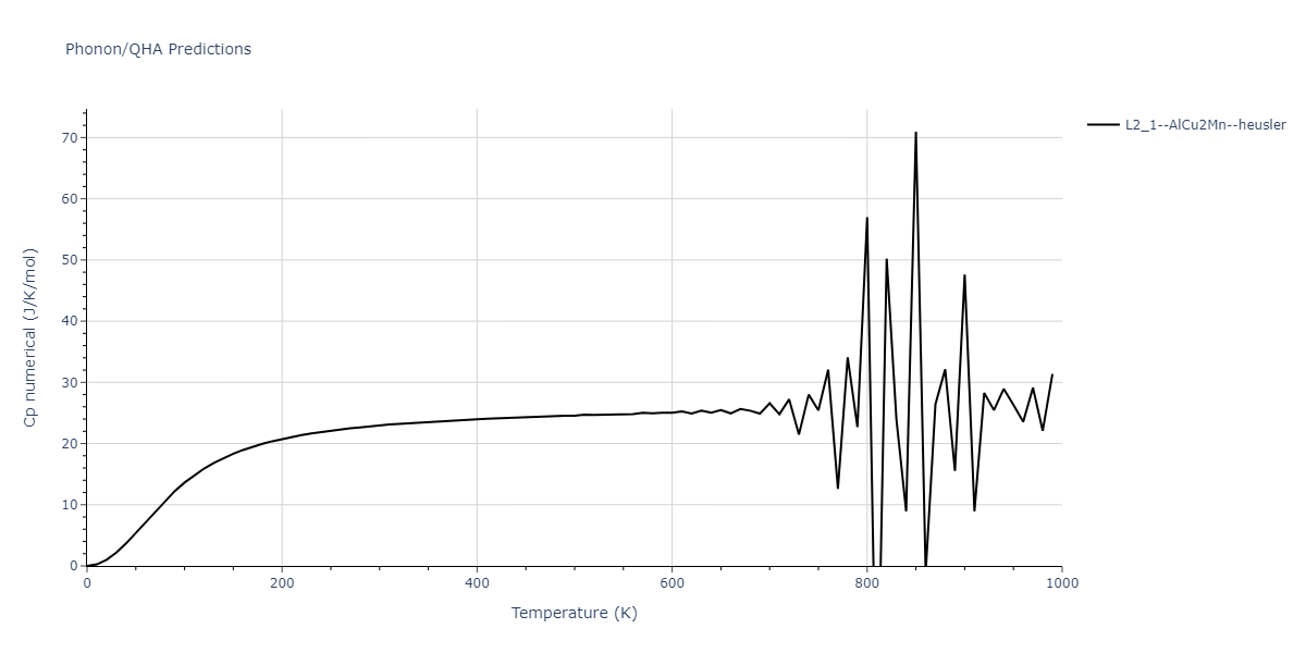 2018--Zhou-X-W--Fe-Ni-Cr--LAMMPS--ipr1/phonon.CrFe2Ni.Cp-num.png