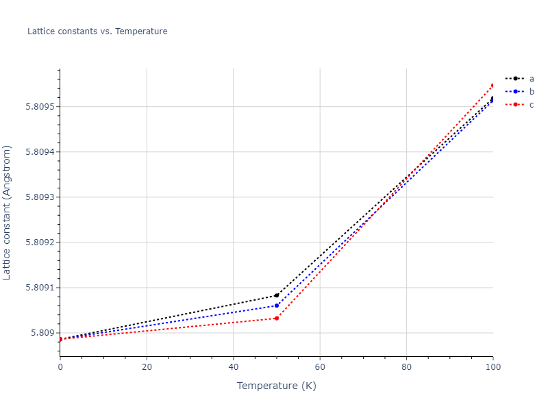 2018--Zhou-X-W--Fe-Ni-Cr--LAMMPS--ipr2/mdsolid.Fe3Ni.D0_3--BiF3.59819105.a