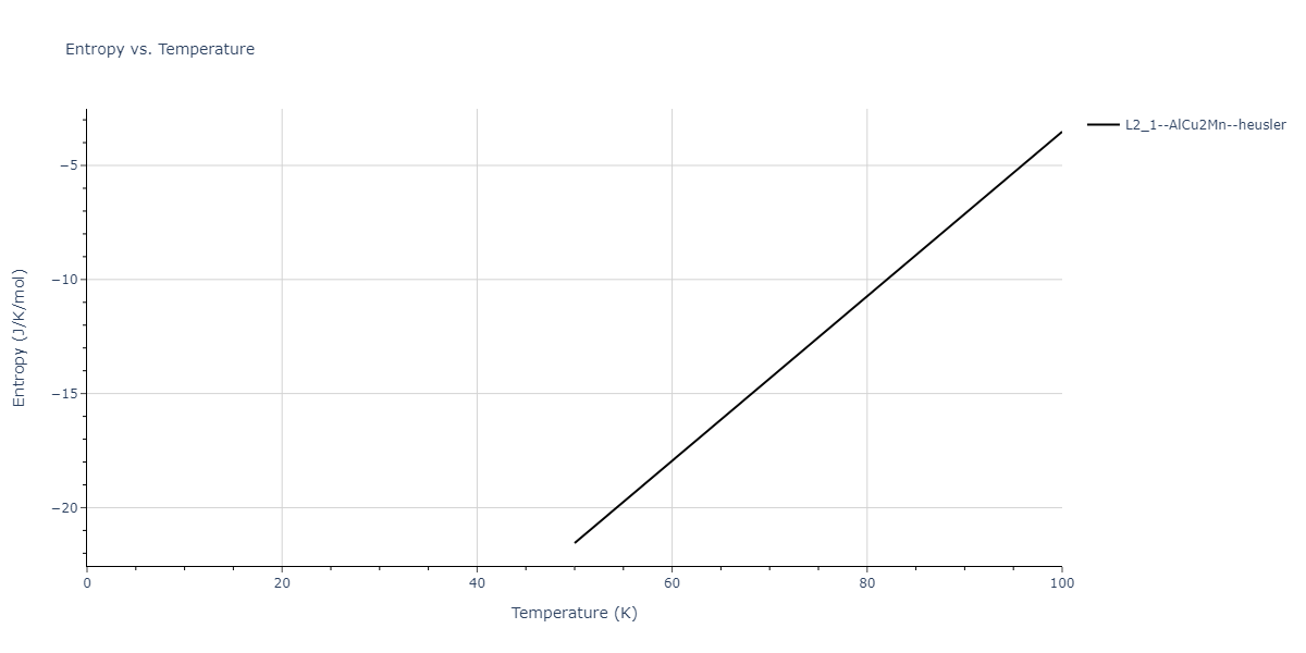 2018--Zhou-X-W--Fe-Ni-Cr--LAMMPS--ipr2/mdthermo.Cr2FeNi.S