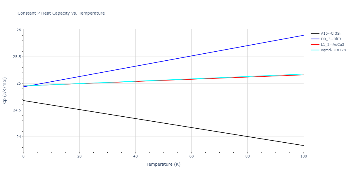 2018--Zhou-X-W--Fe-Ni-Cr--LAMMPS--ipr2/mdthermo.Cr3Fe.Cp