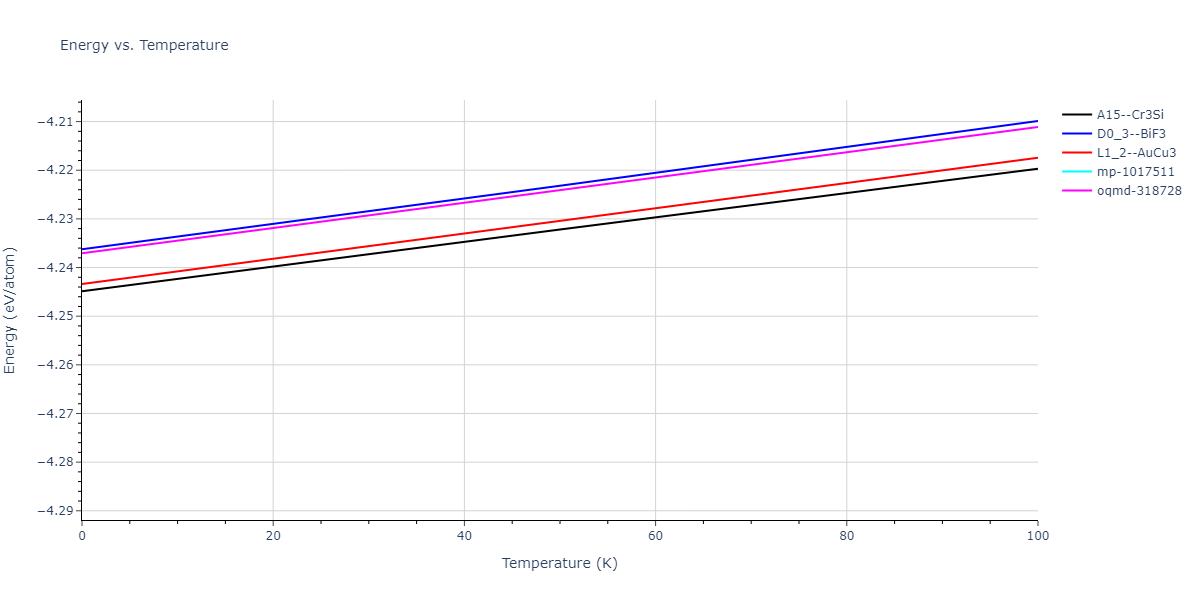 2018--Zhou-X-W--Fe-Ni-Cr--LAMMPS--ipr2/mdthermo.Cr3Fe.U