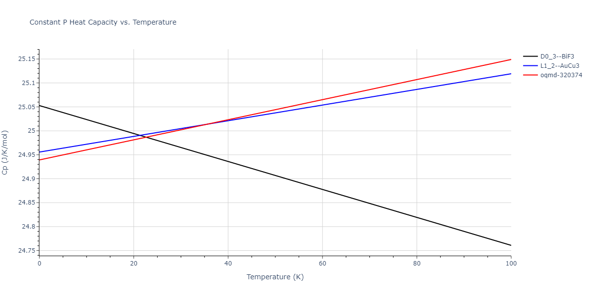 2018--Zhou-X-W--Fe-Ni-Cr--LAMMPS--ipr2/mdthermo.Cr3Ni.Cp