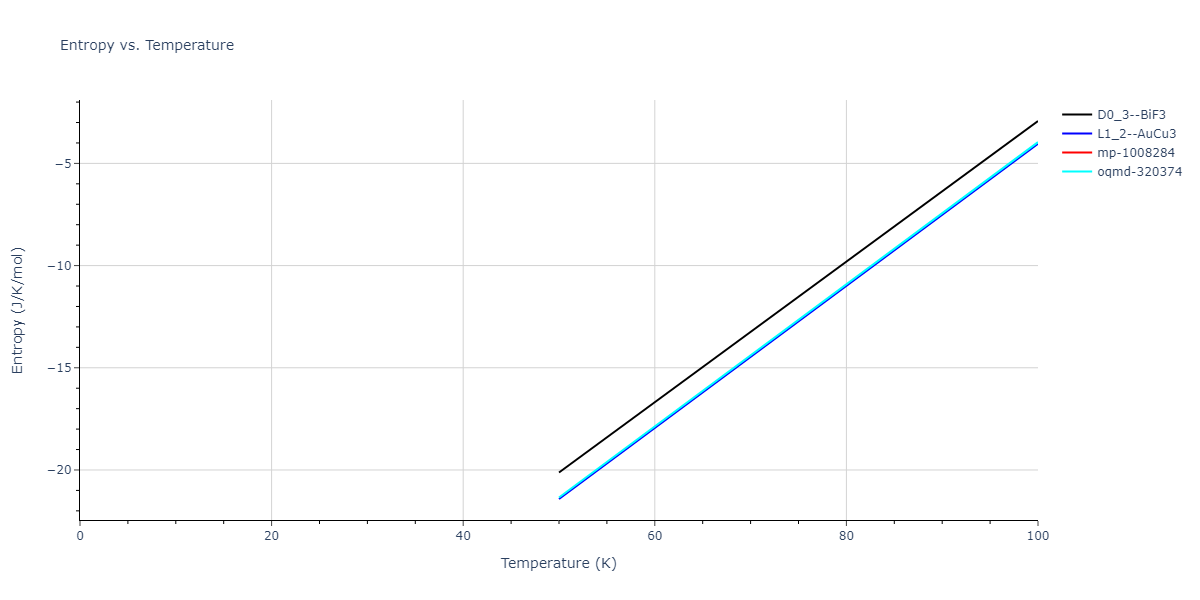 2018--Zhou-X-W--Fe-Ni-Cr--LAMMPS--ipr2/mdthermo.Cr3Ni.S