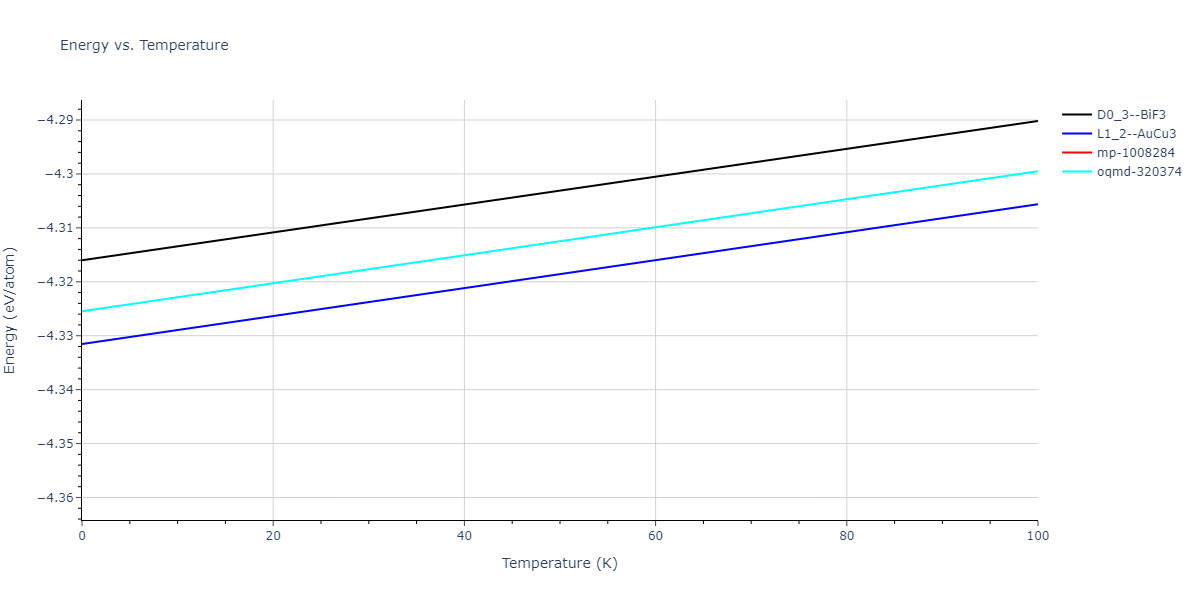2018--Zhou-X-W--Fe-Ni-Cr--LAMMPS--ipr2/mdthermo.Cr3Ni.U