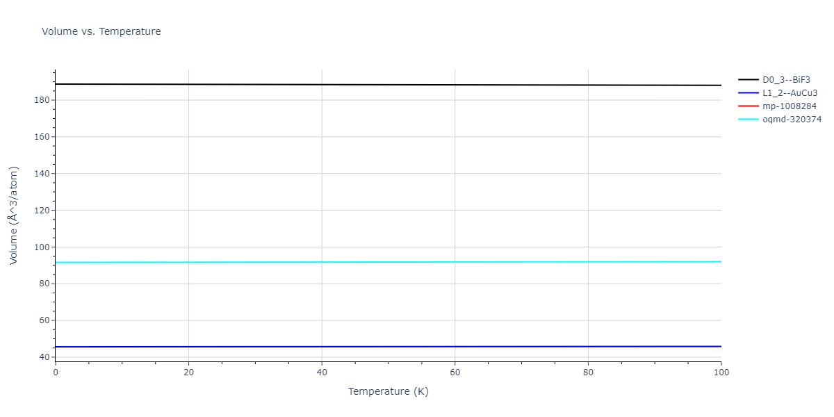 2018--Zhou-X-W--Fe-Ni-Cr--LAMMPS--ipr2/mdthermo.Cr3Ni.V