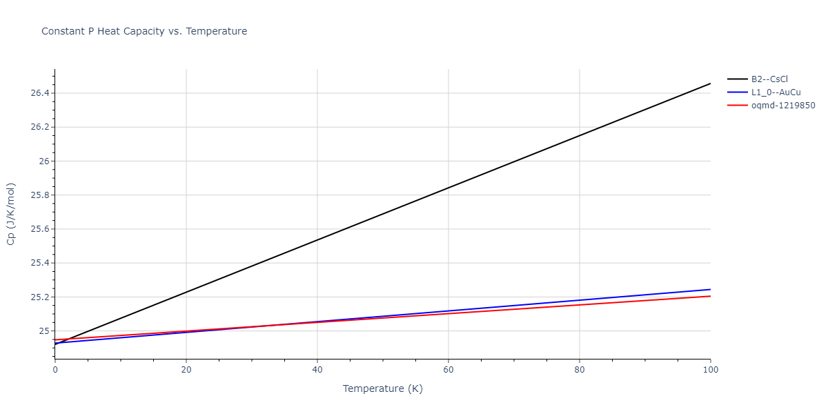 2018--Zhou-X-W--Fe-Ni-Cr--LAMMPS--ipr2/mdthermo.CrFe.Cp