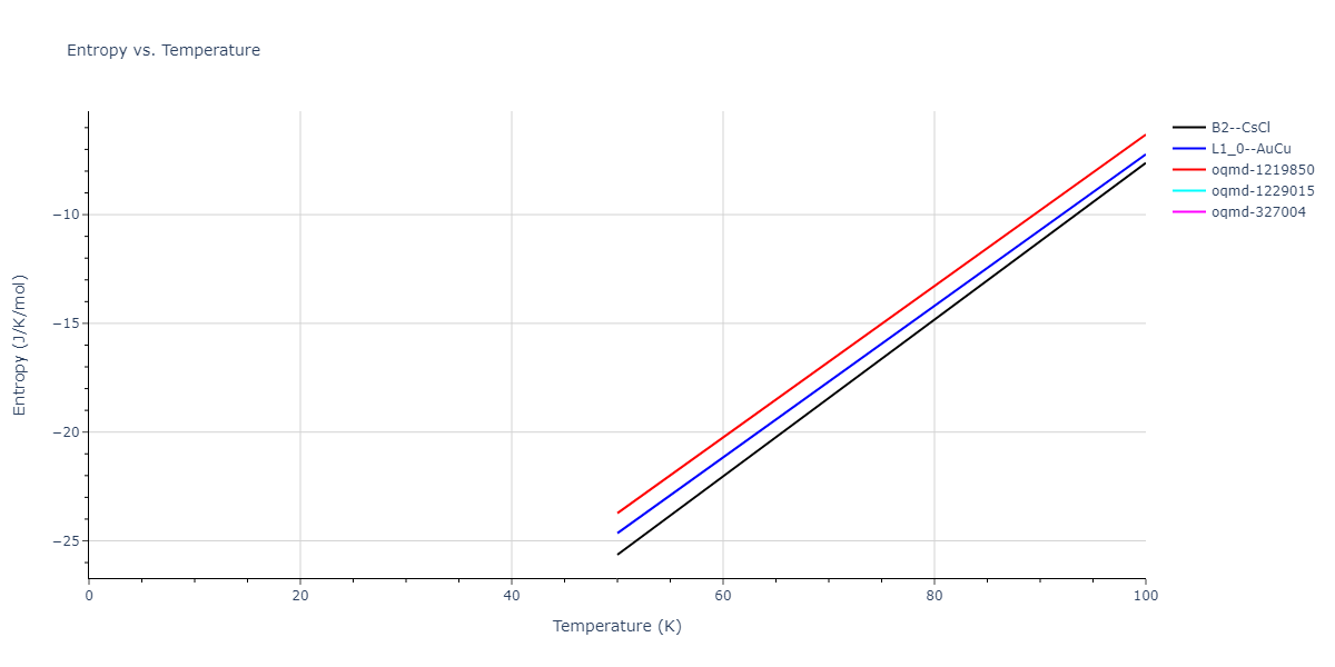 2018--Zhou-X-W--Fe-Ni-Cr--LAMMPS--ipr2/mdthermo.CrFe.S