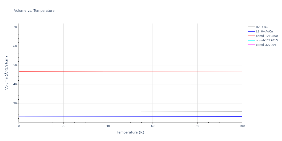 2018--Zhou-X-W--Fe-Ni-Cr--LAMMPS--ipr2/mdthermo.CrFe.V