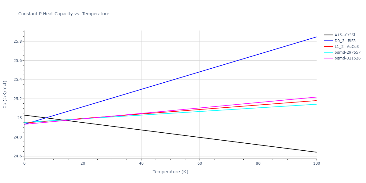 2018--Zhou-X-W--Fe-Ni-Cr--LAMMPS--ipr2/mdthermo.CrFe3.Cp