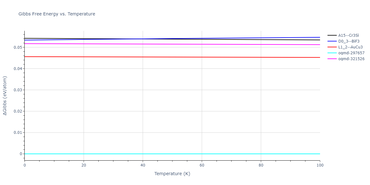 2018--Zhou-X-W--Fe-Ni-Cr--LAMMPS--ipr2/mdthermo.CrFe3.G