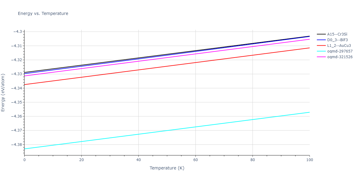 2018--Zhou-X-W--Fe-Ni-Cr--LAMMPS--ipr2/mdthermo.CrFe3.U
