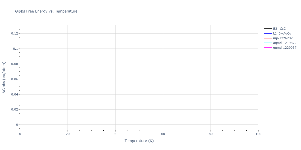 2018--Zhou-X-W--Fe-Ni-Cr--LAMMPS--ipr2/mdthermo.CrNi.G