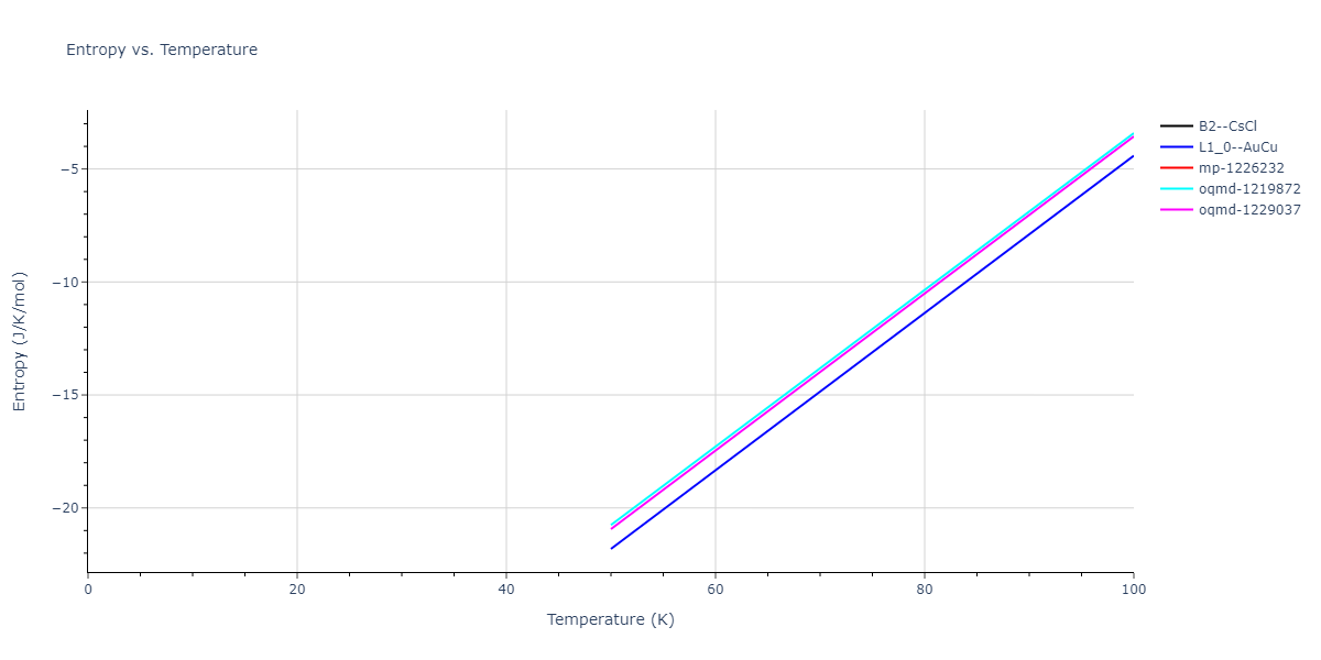 2018--Zhou-X-W--Fe-Ni-Cr--LAMMPS--ipr2/mdthermo.CrNi.S
