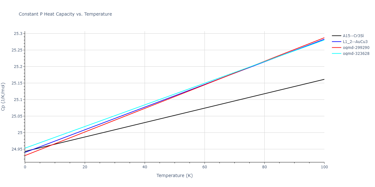 2018--Zhou-X-W--Fe-Ni-Cr--LAMMPS--ipr2/mdthermo.CrNi3.Cp