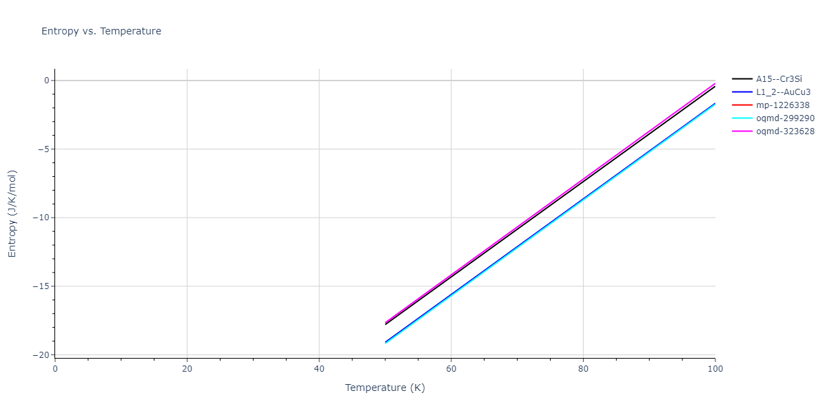 2018--Zhou-X-W--Fe-Ni-Cr--LAMMPS--ipr2/mdthermo.CrNi3.S