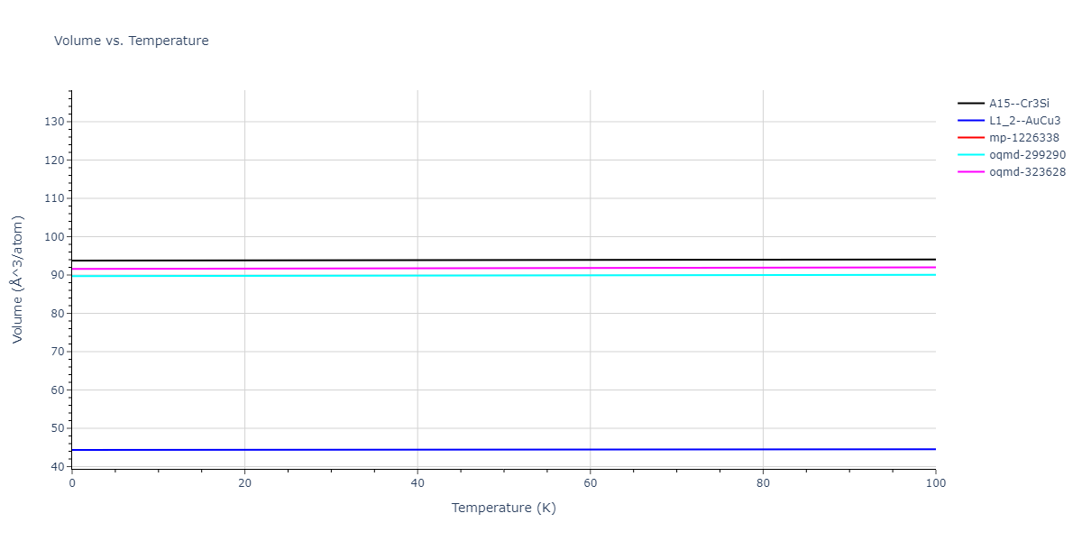 2018--Zhou-X-W--Fe-Ni-Cr--LAMMPS--ipr2/mdthermo.CrNi3.V