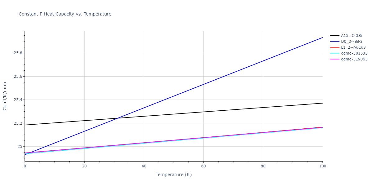 2018--Zhou-X-W--Fe-Ni-Cr--LAMMPS--ipr2/mdthermo.Fe3Ni.Cp