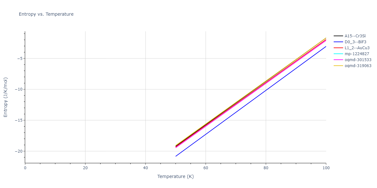 2018--Zhou-X-W--Fe-Ni-Cr--LAMMPS--ipr2/mdthermo.Fe3Ni.S