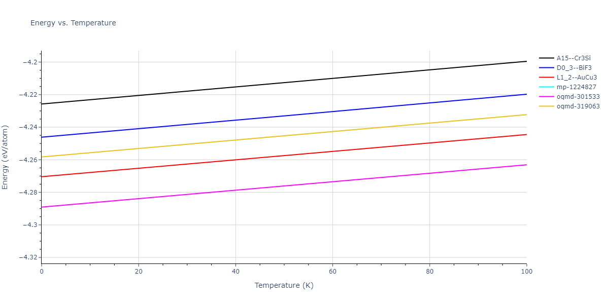 2018--Zhou-X-W--Fe-Ni-Cr--LAMMPS--ipr2/mdthermo.Fe3Ni.U
