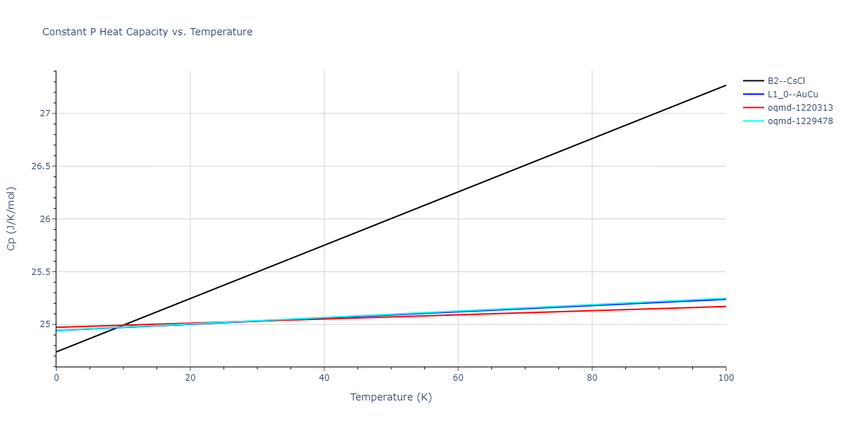 2018--Zhou-X-W--Fe-Ni-Cr--LAMMPS--ipr2/mdthermo.FeNi.Cp