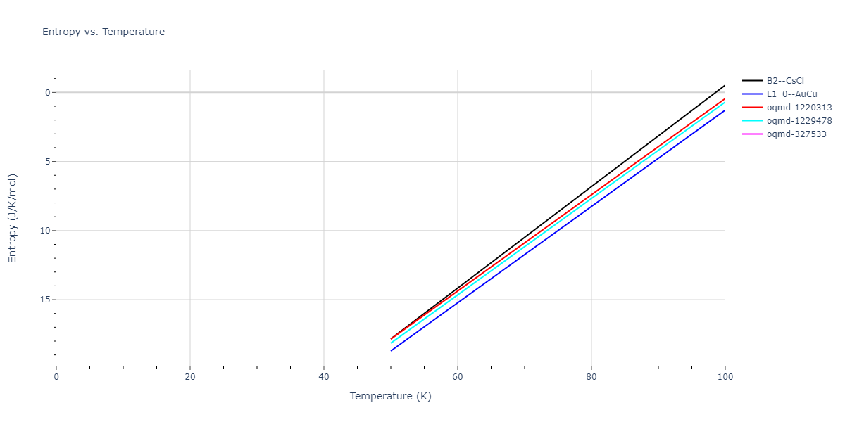 2018--Zhou-X-W--Fe-Ni-Cr--LAMMPS--ipr2/mdthermo.FeNi.S