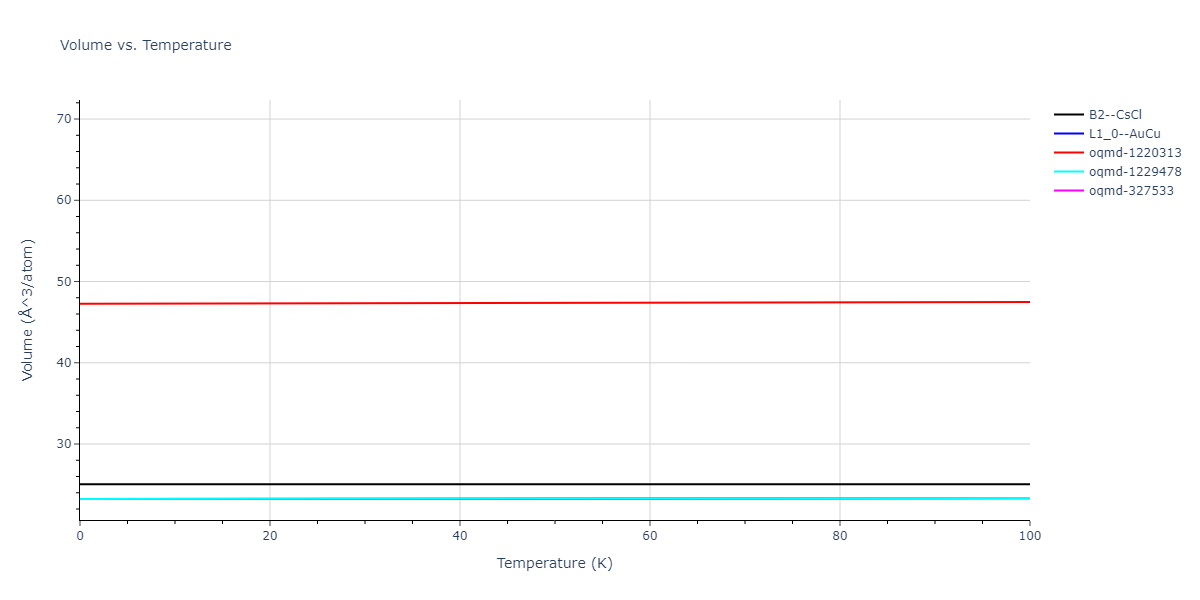 2018--Zhou-X-W--Fe-Ni-Cr--LAMMPS--ipr2/mdthermo.FeNi.V