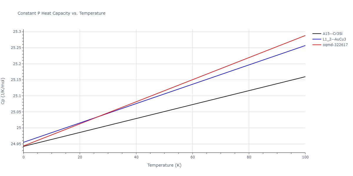 2018--Zhou-X-W--Fe-Ni-Cr--LAMMPS--ipr2/mdthermo.FeNi3.Cp