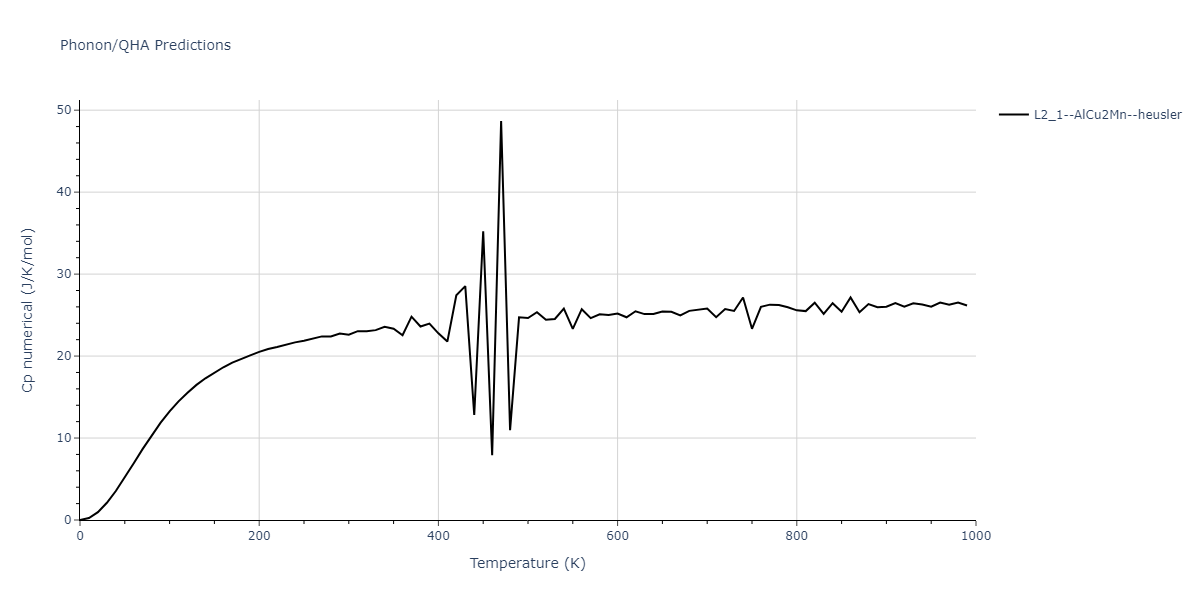 2018--Zhou-X-W--Fe-Ni-Cr--LAMMPS--ipr2/phonon.Cr2FeNi.Cp-num.png