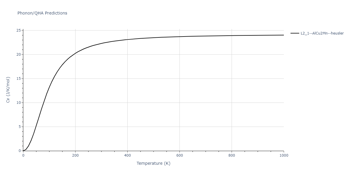 2018--Zhou-X-W--Fe-Ni-Cr--LAMMPS--ipr2/phonon.Cr2FeNi.Cv.png