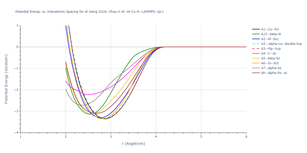 2018--Zhou-X-W--Al-Cu-H--LAMMPS--ipr1/EvsR.Al