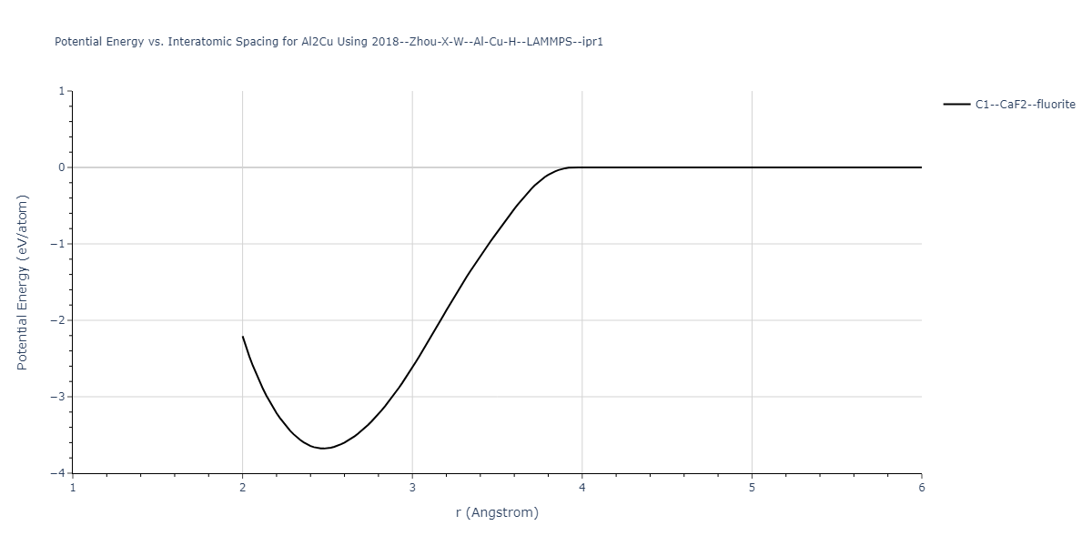 2018--Zhou-X-W--Al-Cu-H--LAMMPS--ipr1/EvsR.Al2Cu