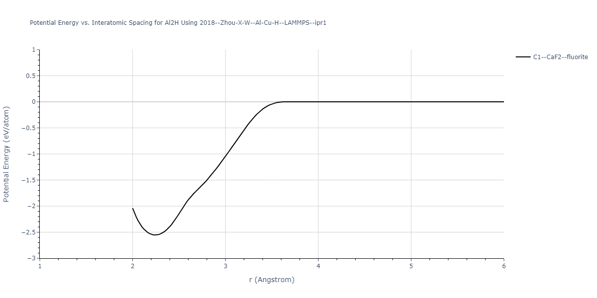 2018--Zhou-X-W--Al-Cu-H--LAMMPS--ipr1/EvsR.Al2H