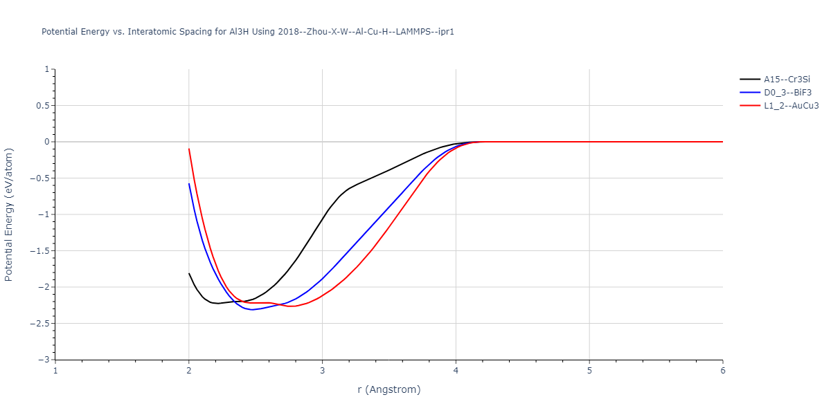 2018--Zhou-X-W--Al-Cu-H--LAMMPS--ipr1/EvsR.Al3H