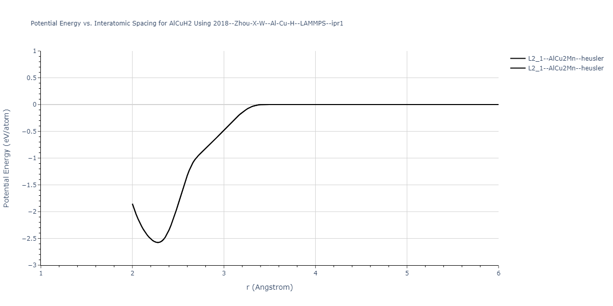 2018--Zhou-X-W--Al-Cu-H--LAMMPS--ipr1/EvsR.AlCuH2