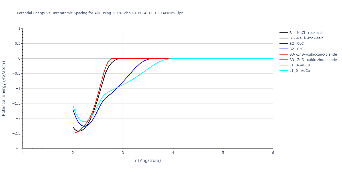 2018--Zhou-X-W--Al-Cu-H--LAMMPS--ipr1/EvsR.AlH
