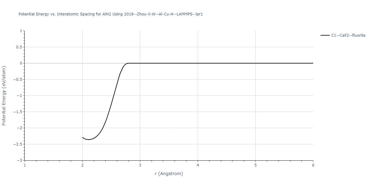 2018--Zhou-X-W--Al-Cu-H--LAMMPS--ipr1/EvsR.AlH2